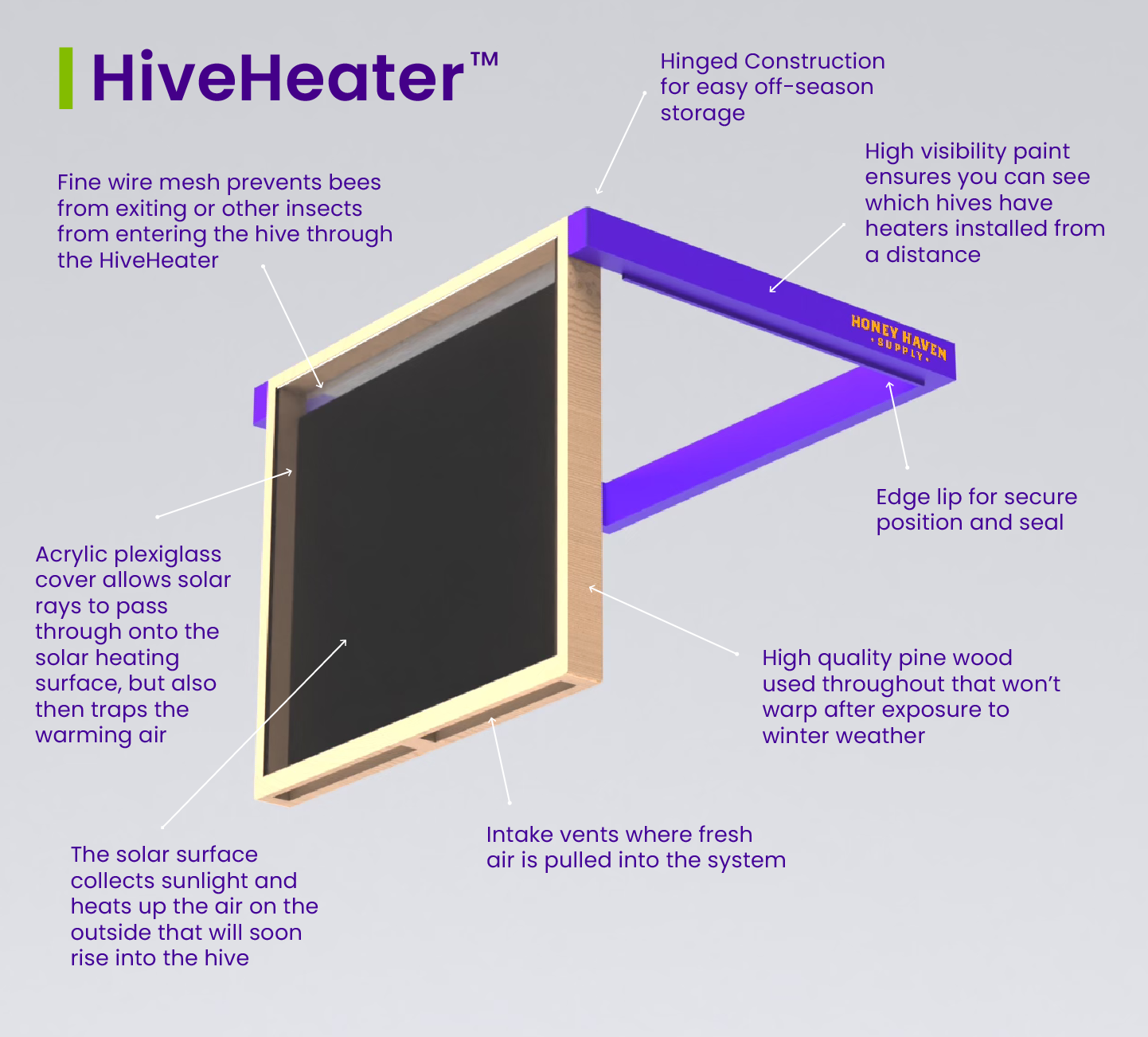 A HiveHeater render is displayed with lots information about how it works. Specifically describes the high quality build.